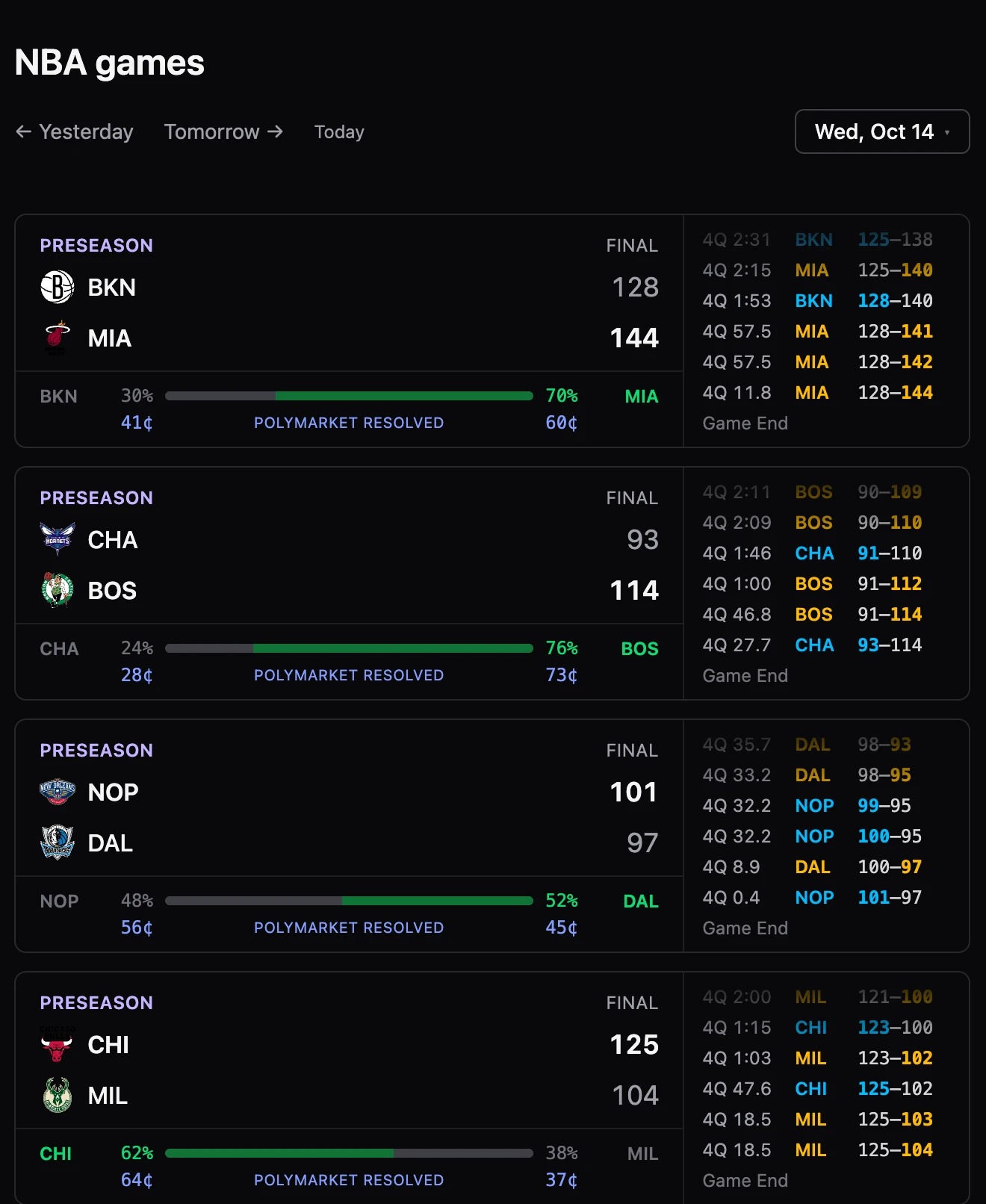 My chance against the market price, game by game
